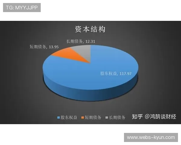 体育服务行业融资结构优化，长期资本占比持续提高